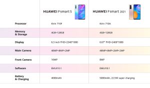 huawei-p-smart-2021-spesifikasi-dan-fitur-lengkap