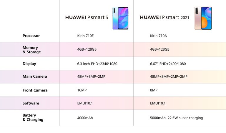 huawei-p-smart-2021-spesifikasi-dan-fitur-lengkap